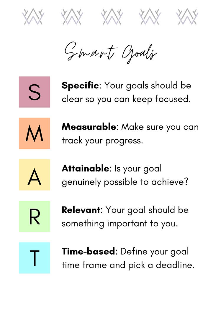 S.m.a.r.t-Goals